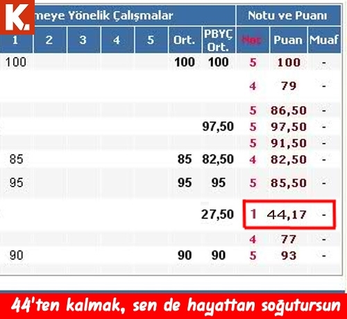 Hayattan soğutan anlar 1