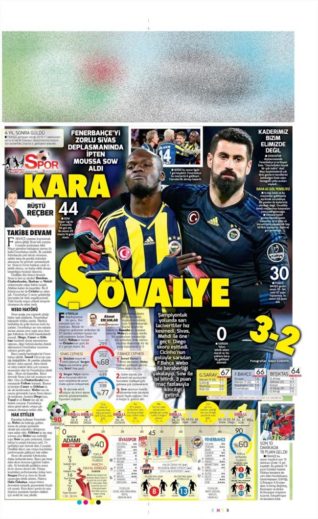 10 Mayıs Spor Manşetleri 37