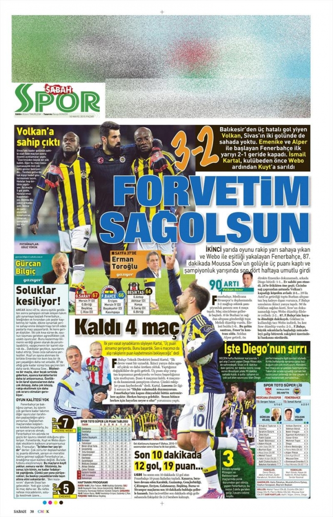 10 Mayıs Spor Manşetleri 22