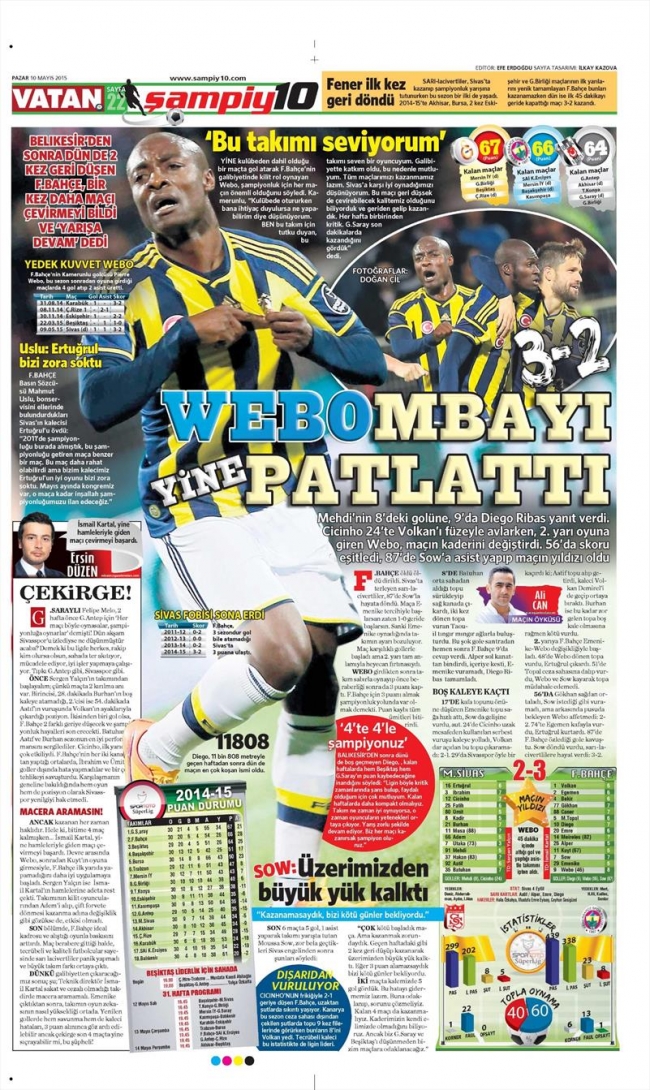 10 Mayıs Spor Manşetleri 2