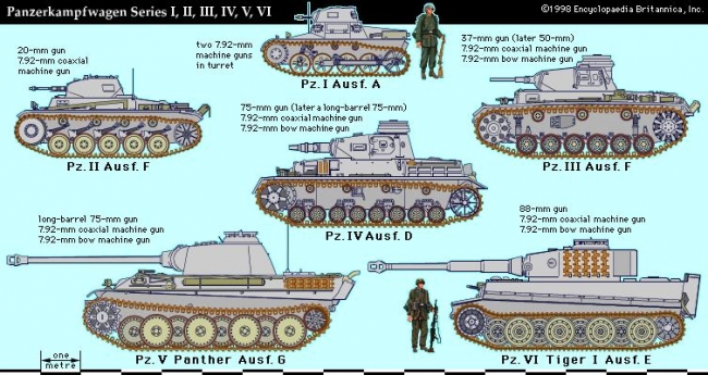 T-34'den T-14'e Savaş Mühendisliği 6