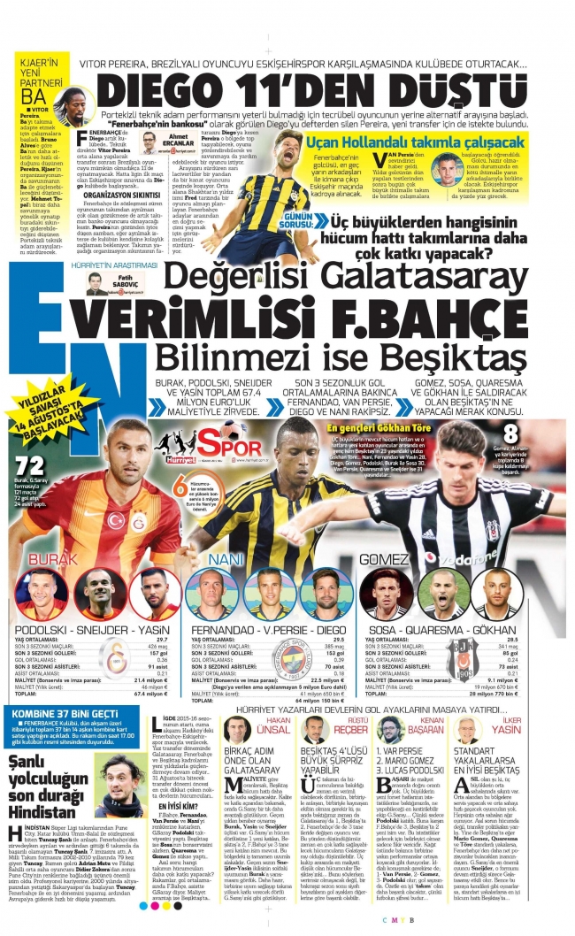 İşte F.Bahçe'nin Bursalı yeni yıldızı 9