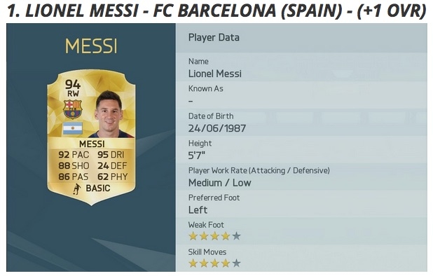 FIFA 16'daki en iyi 10 futbolcu 10