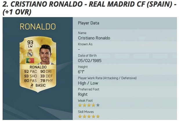 FIFA 16'daki en iyi 10 futbolcu 9