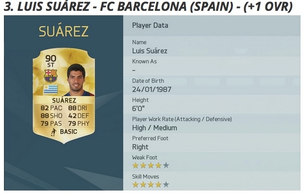 FIFA 16'daki en iyi 10 futbolcu 8