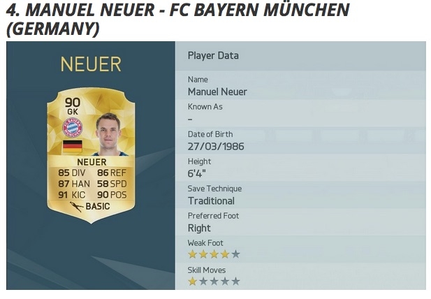 FIFA 16'daki en iyi 10 futbolcu 7