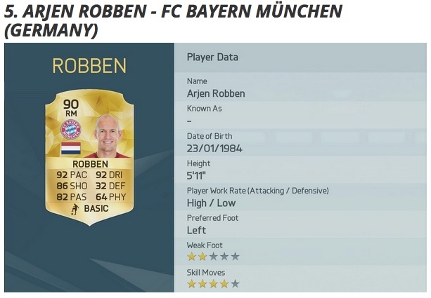 FIFA 16'daki en iyi 10 futbolcu 6