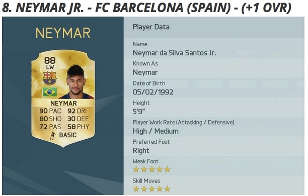 FIFA 16'daki en iyi 10 futbolcu 3