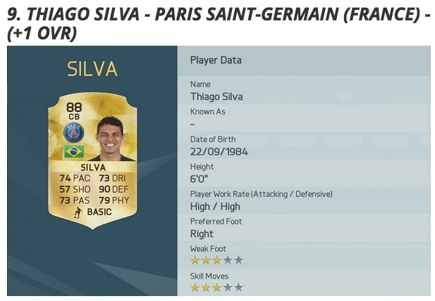 FIFA 16'daki en iyi 10 futbolcu 2