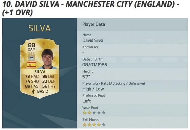 FIFA 16'daki en iyi 10 futbolcu 1