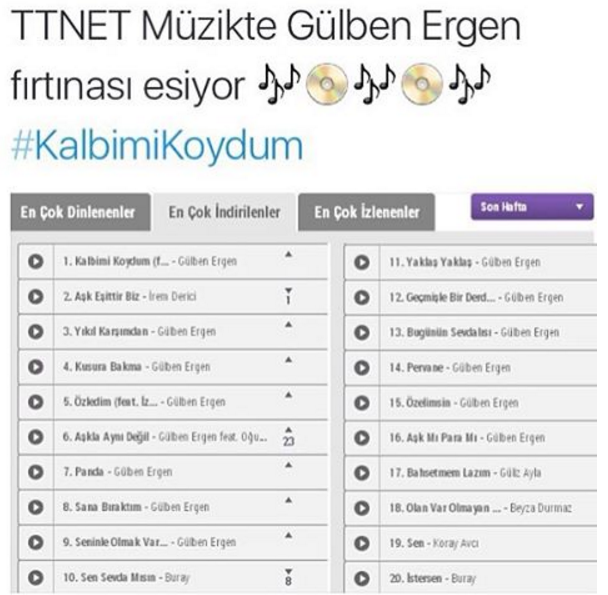 Instagram'da ünlüler: Gülben Ergen Justin Bieber'ı geride bıraktı 1