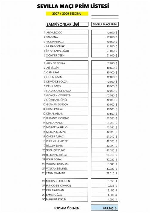 Fenerbahçe Alex'in imzalarını paylaştı 2