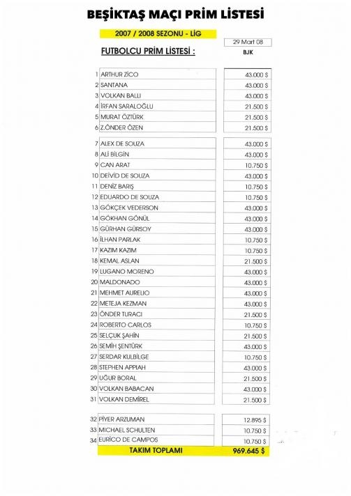 Fenerbahçe Alex'in imzalarını paylaştı 1
