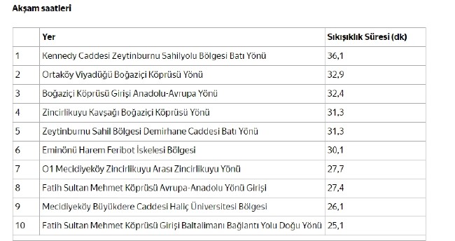 İstanbul trafiğini kilitleyen noktalar 10