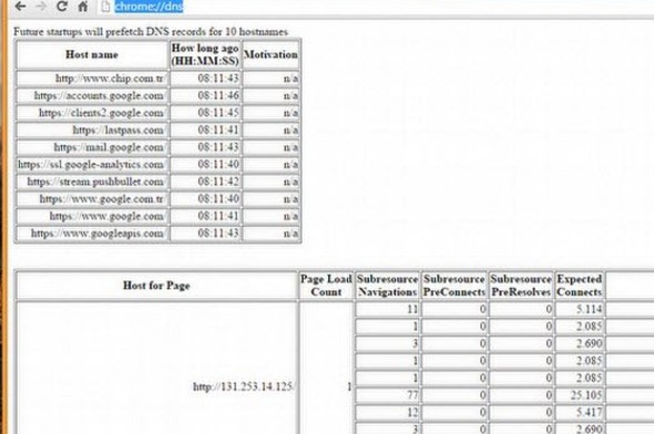 Chrome'un 20 bilinmeyen özelliği 12