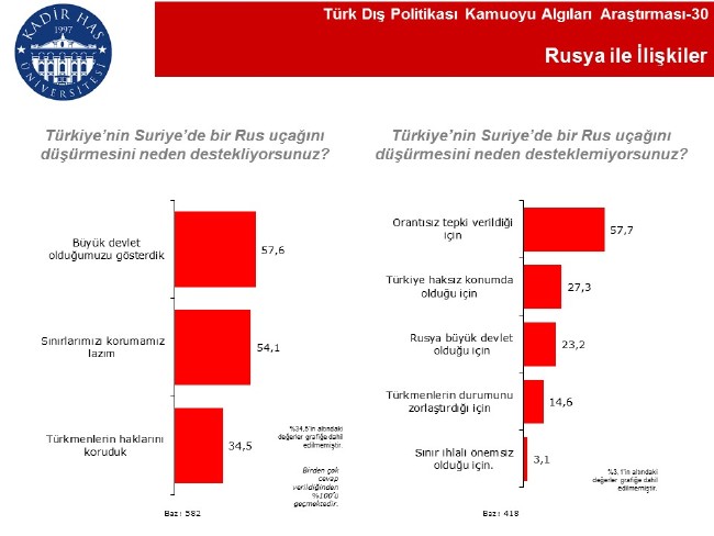 En büyük dost Azerbaycan, Rusya büyük tehdit 10