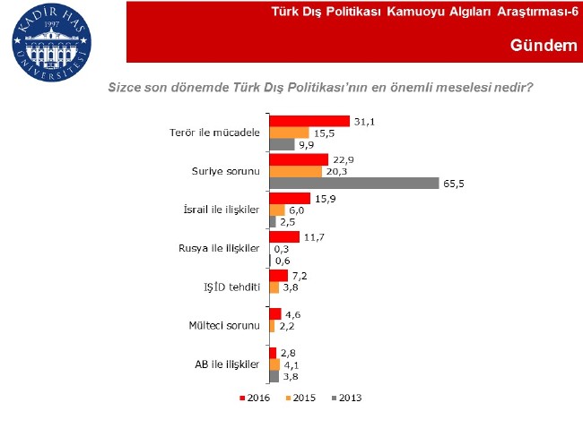 En büyük dost Azerbaycan, Rusya büyük tehdit 14