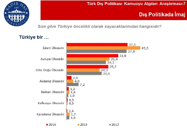 En büyük dost Azerbaycan, Rusya büyük tehdit 15