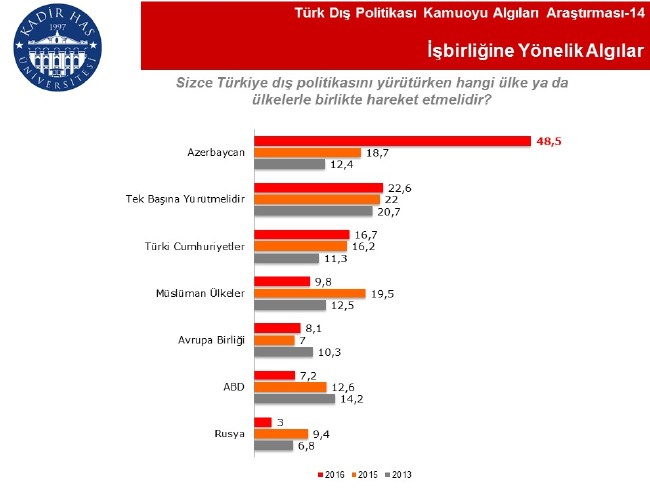 En büyük dost Azerbaycan, Rusya büyük tehdit 16