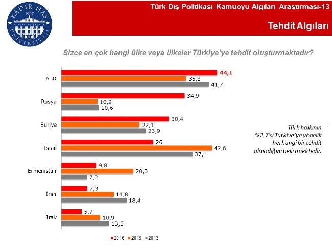 En büyük dost Azerbaycan, Rusya büyük tehdit 17