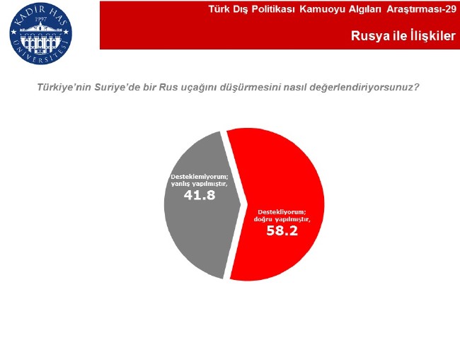 En büyük dost Azerbaycan, Rusya büyük tehdit 9