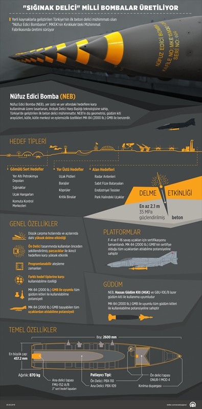 Sığınak delici milli bombalar üretiliyor 1