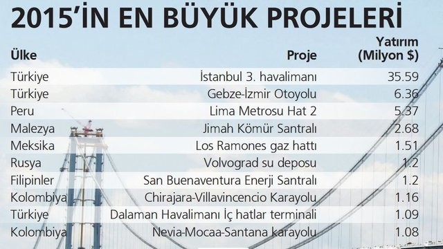 Türkiye'nin mega projeleri 13