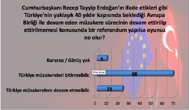 Bugün AB referandumu yapılsa... 5
