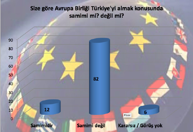 Bugün AB referandumu yapılsa... 6