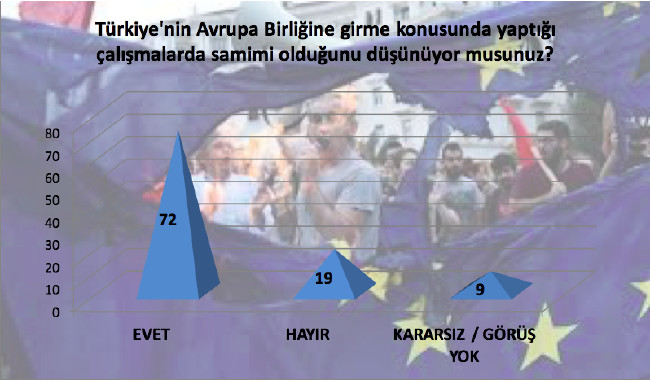 Bugün AB referandumu yapılsa... 8