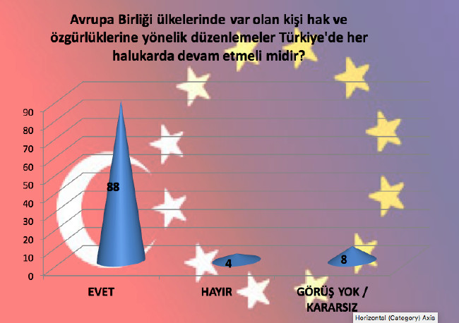 Bugün AB referandumu yapılsa... 9