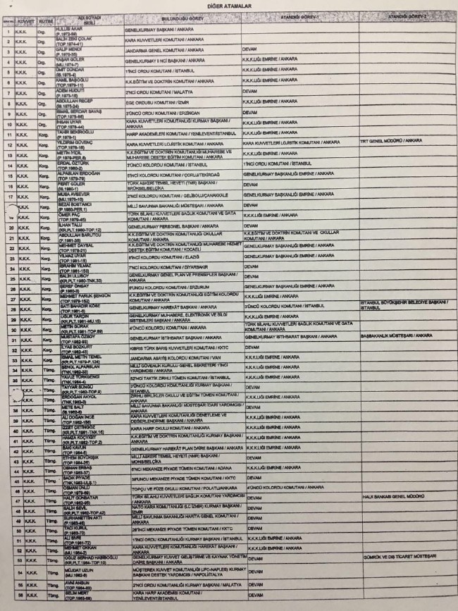 İşte cuntanın atama listesi 1