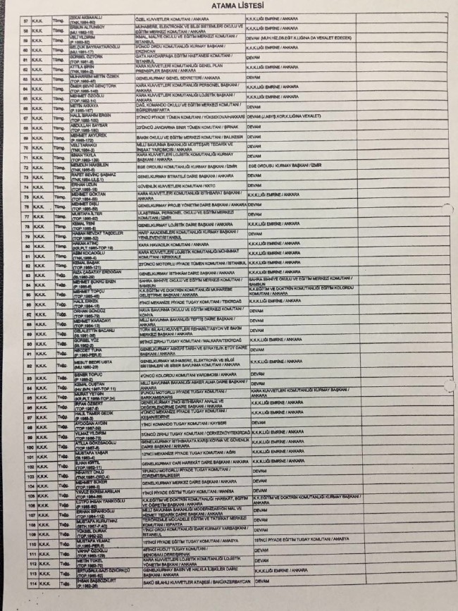 İşte cuntanın atama listesi 2