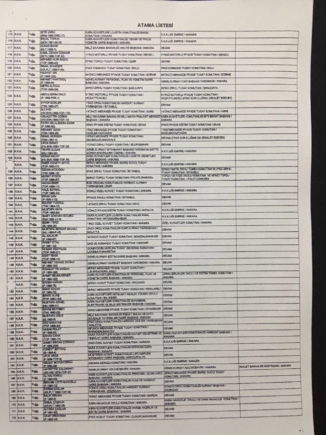 İşte cuntanın atama listesi 3