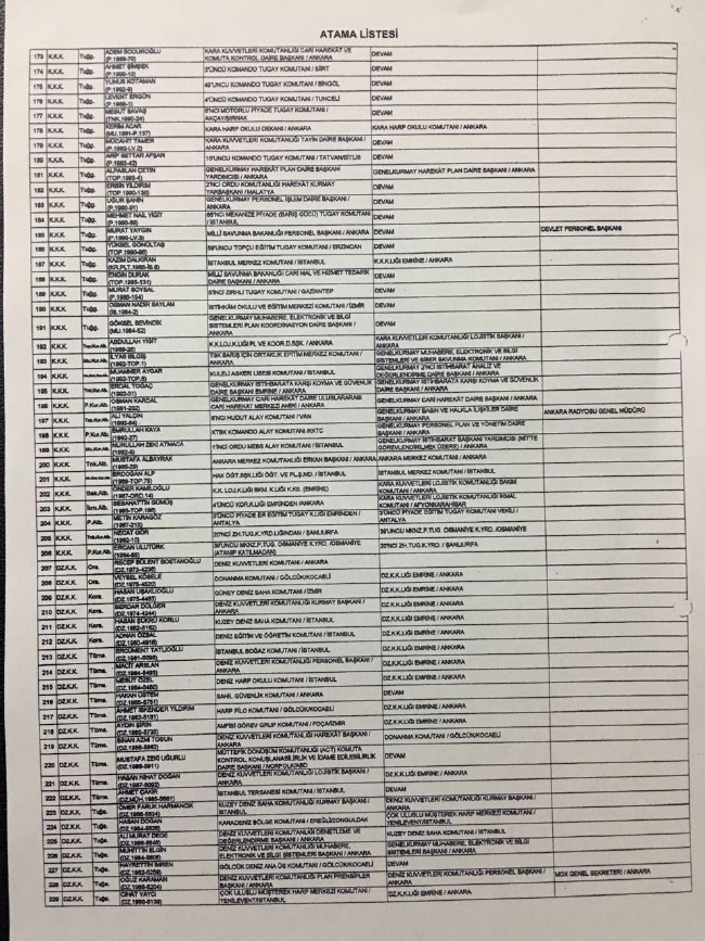 İşte cuntanın atama listesi 4