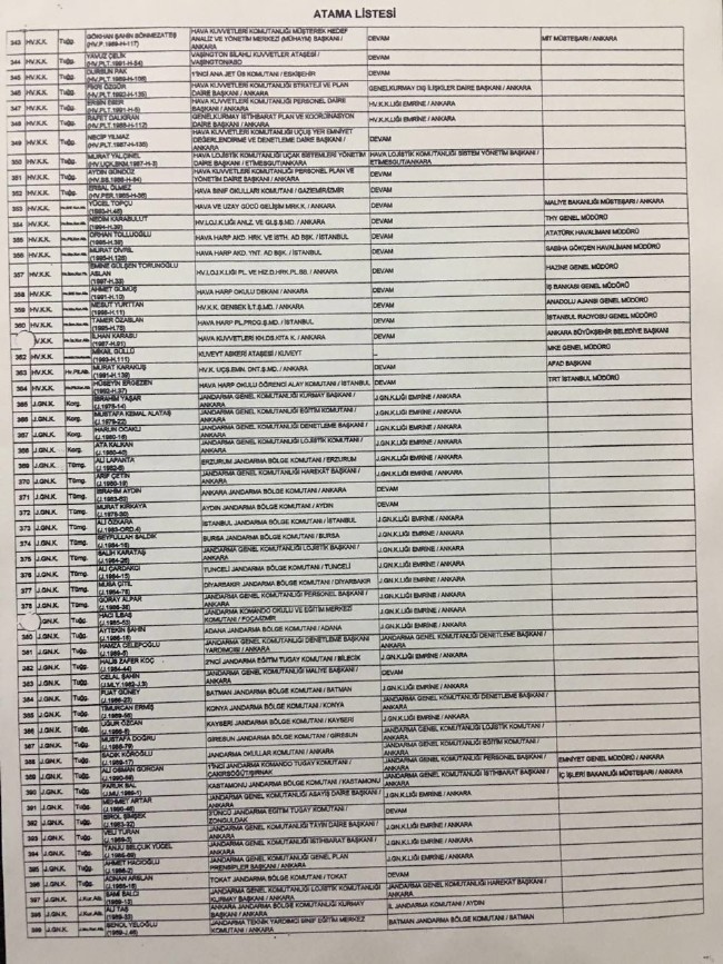 İşte cuntanın atama listesi 7