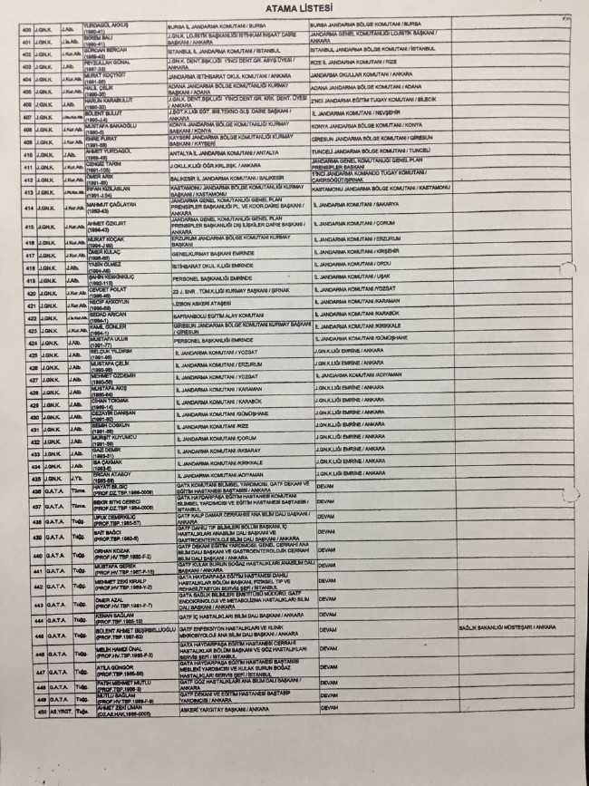 İşte cuntanın atama listesi 8