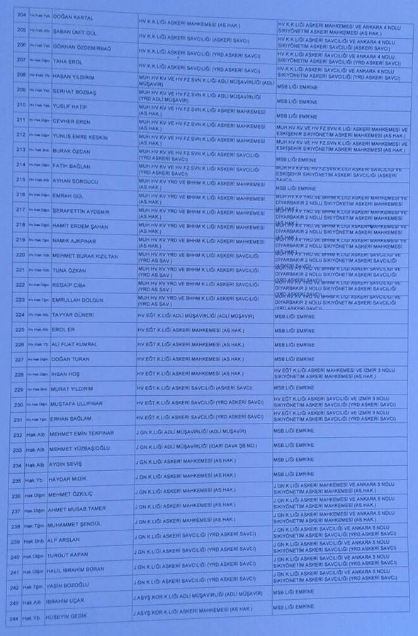 İşte cuntanın atama listesi 35