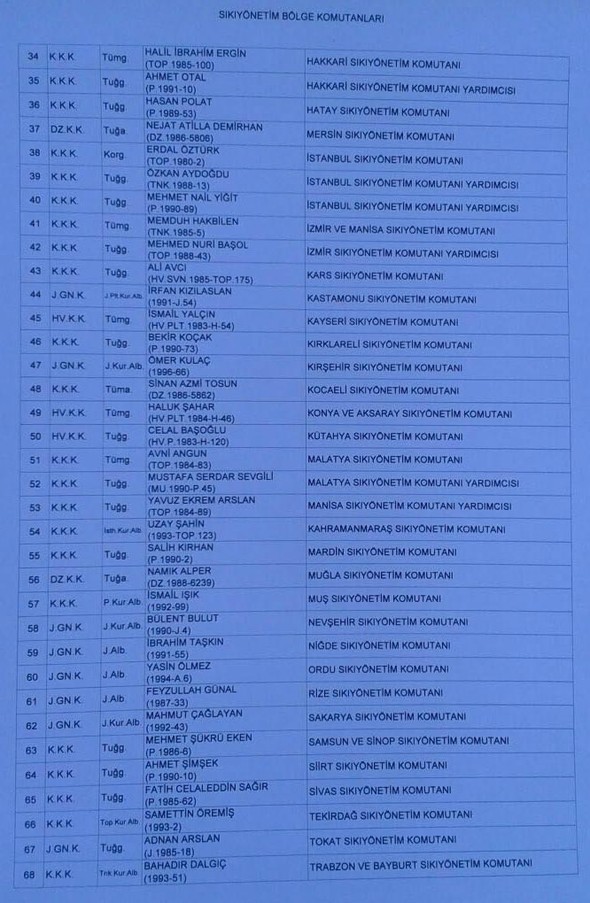 İşte cuntanın atama listesi 36