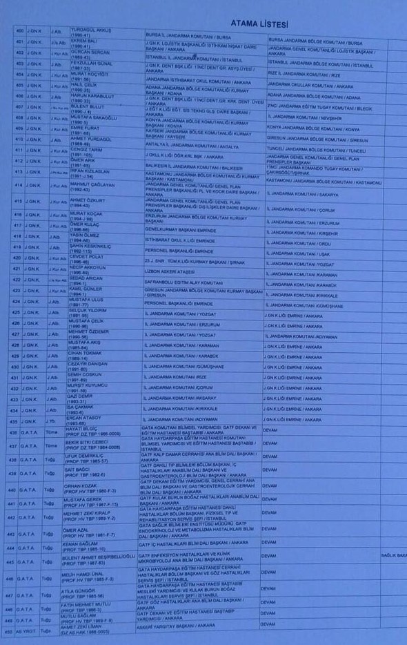 İşte cuntanın atama listesi 34