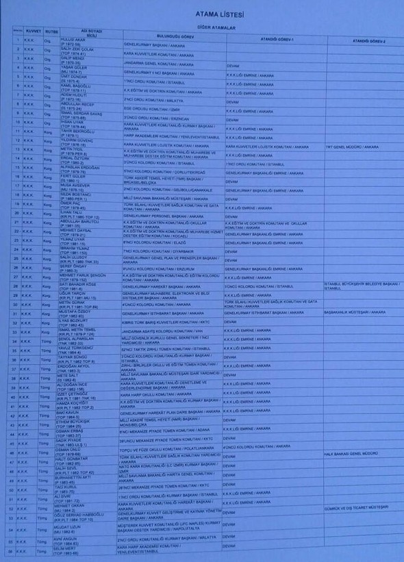 İşte cuntanın atama listesi 39