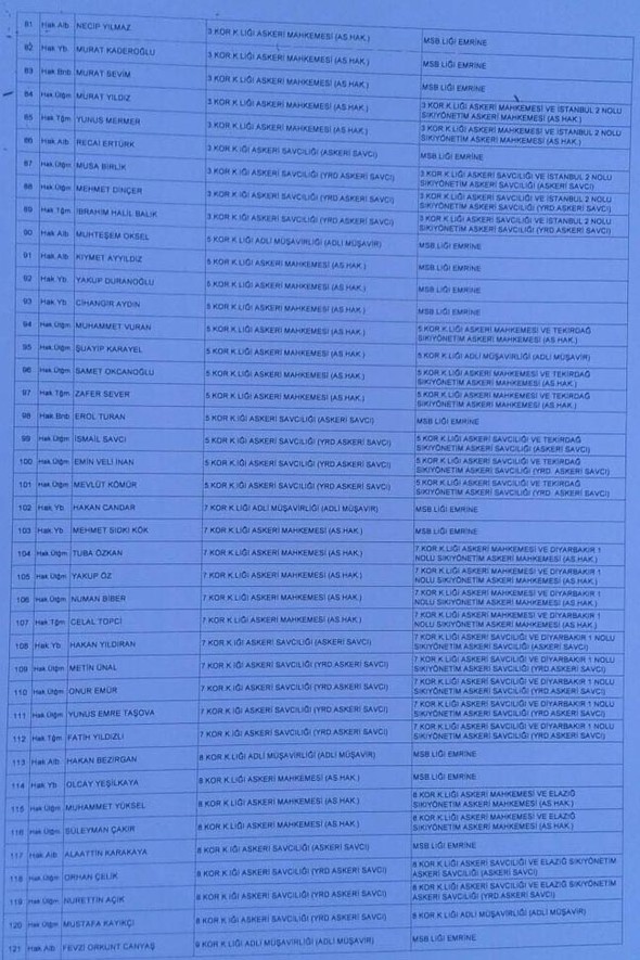 İşte cuntanın atama listesi 42