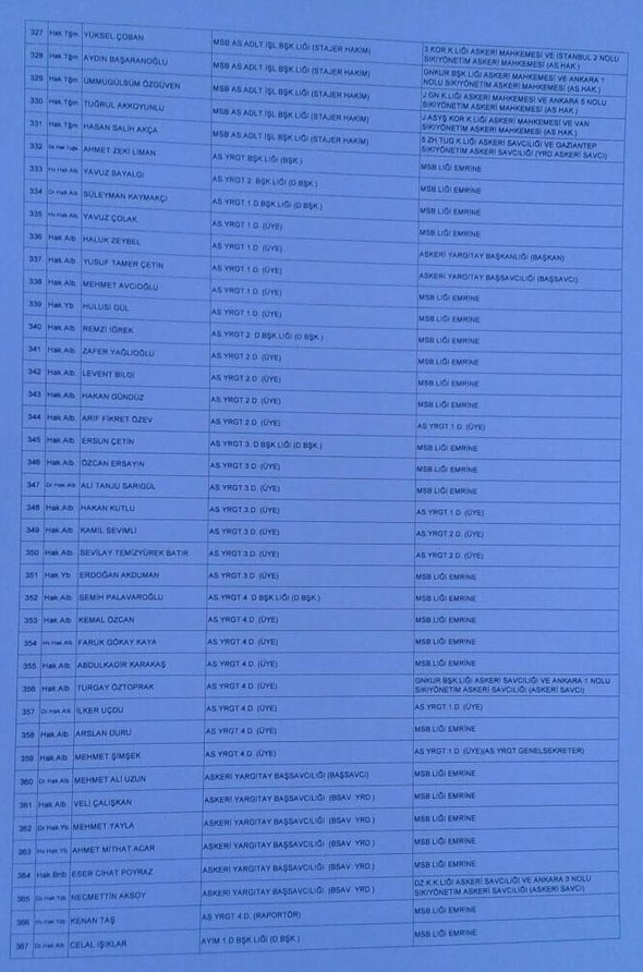 İşte cuntanın atama listesi 29