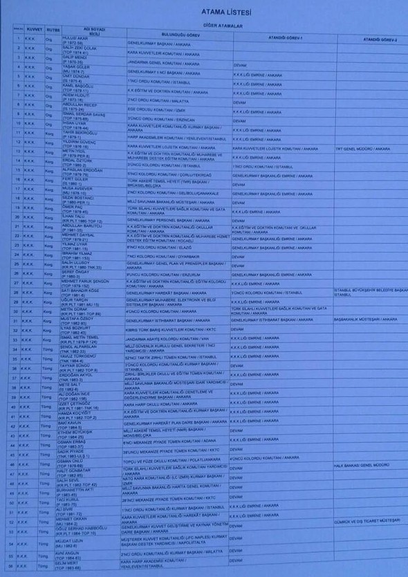 İşte cuntanın atama listesi 25