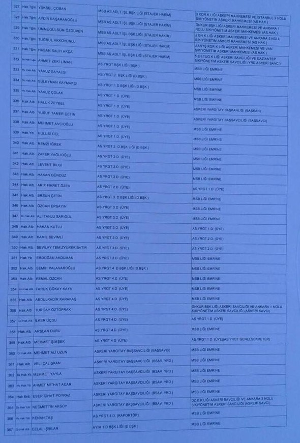 İşte cuntanın atama listesi 27