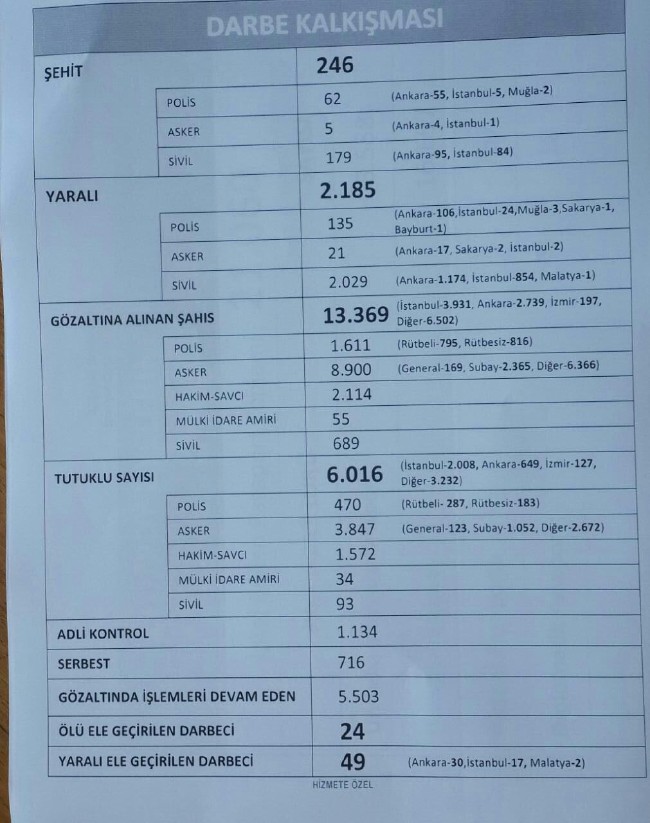 FETÖ imamından katliam duası 17