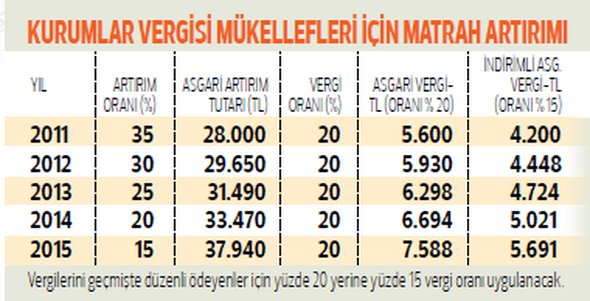 10 soruda vergi barışı 14