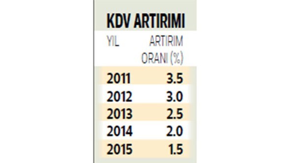 10 soruda vergi barışı 15