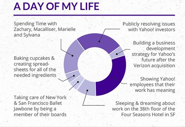 Yılda 42 milyon dolar kazanan CEO'nun CV'si 8