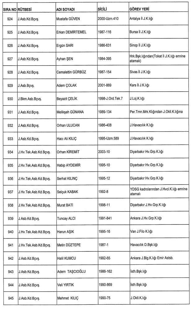 İkinci dalgada TSK'dan ihraç edilen askerlerin tam listesi 10
